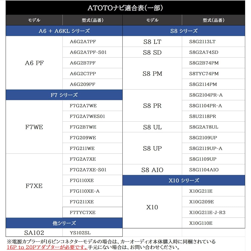 Amazon.co.jp: ATOTO 互換 S8 PM S8G2B74PM S8TYC74PM S8G2114PM